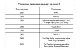 2023-03-26 19_18_30-Отчёт о проделанной работе (19.03-25.03) - Google Документы — Mozilla Fire...jpg