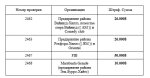 2023-03-26 19_23_04-Отчёт о проделанной работе (19.03-25.03) - Google Документы — Mozilla Fire...jpg