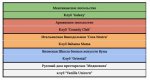 2023-03-26 23_13_25-Отчёт о проделанной работе Департамента Казачейства с 20-03 по 26-03 - Goo...jpg